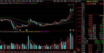 國產OLED芯片獲機構重倉，有望連板成妖，下周重點關注計算機軟硬件開發股