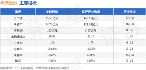 華鼎股份本周盤點 周漲10.27%，主力資金凈流出594.91萬元