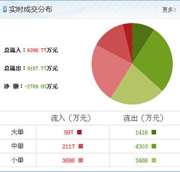 動力源游資大舉進攻，解密最新抄底信息與銷售技術轉讓策略